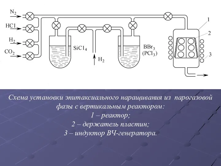 Схема установки эпитаксиального наращивания из парогазовой фазы с вертикальным реактором: 1