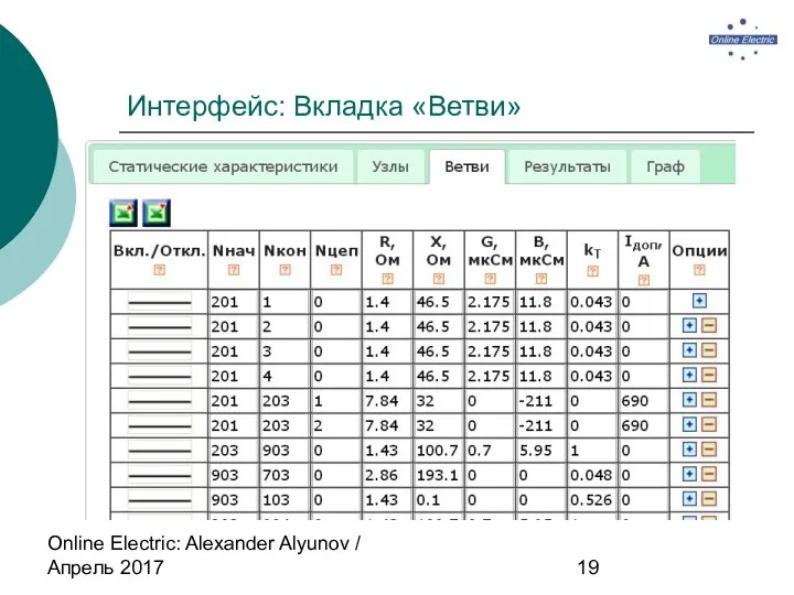 Online Electric: Alexander Alyunov / Апрель 2017 Интерфейс: Вкладка «Ветви»