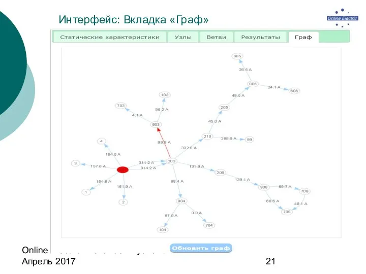 Online Electric: Alexander Alyunov / Апрель 2017 Интерфейс: Вкладка «Граф»