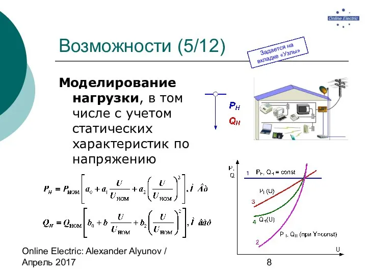 Online Electric: Alexander Alyunov / Апрель 2017 Возможности (5/12) Моделирование нагрузки,