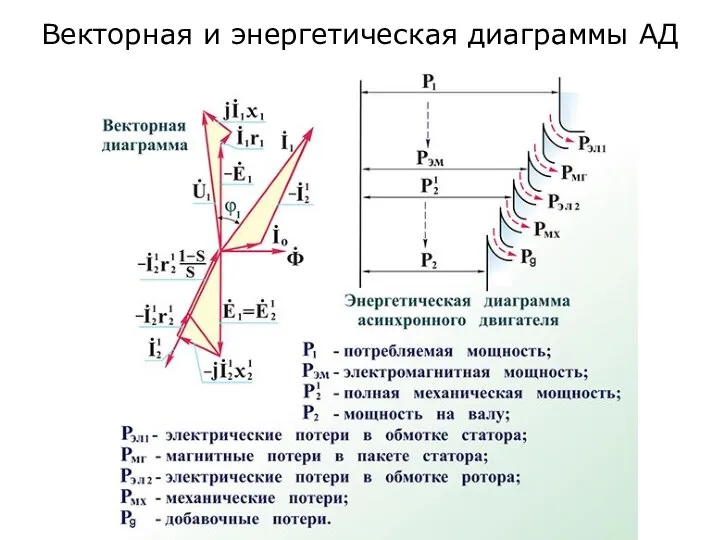 Векторная и энергетическая диаграммы АД