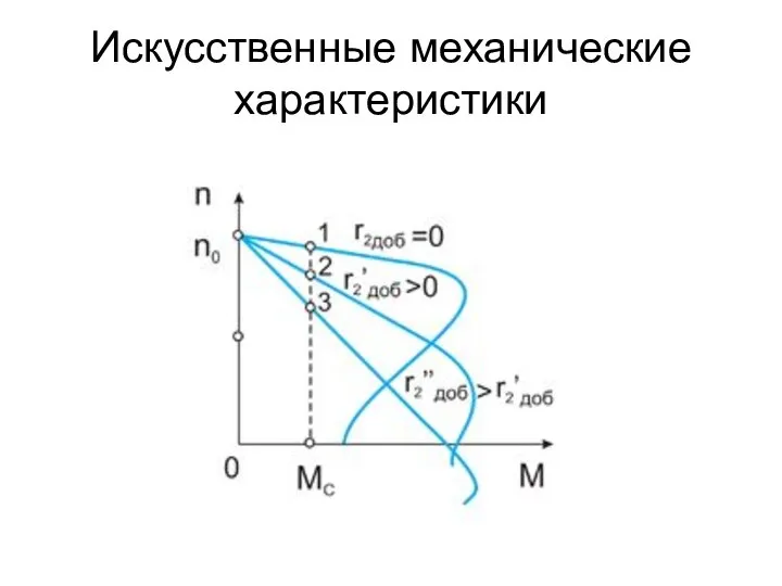 Искусственные механические характеристики