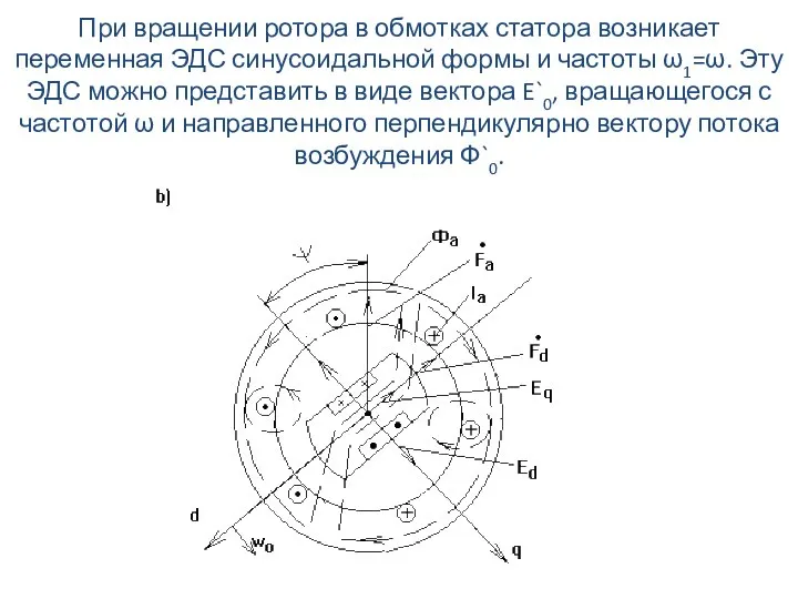 При вращении ротора в обмотках статора возникает переменная ЭДС синусоидальной формы