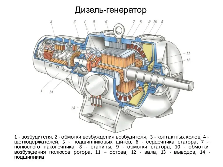 Дизель-генератор 1 - возбудителя, 2 - обмотки возбуждения возбудителя, 3 -