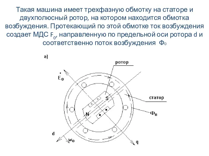 Такая машина имеет трехфазную обмотку на статоре и двухполюсный ротор, на