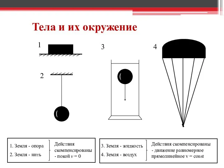 Тела и их окружение 1. Земля - опора 2. Земля -