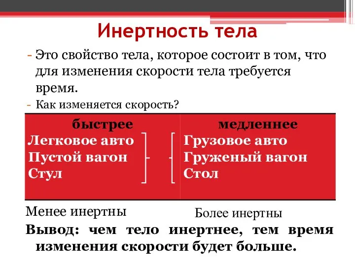 Инертность тела Это свойство тела, которое состоит в том, что для