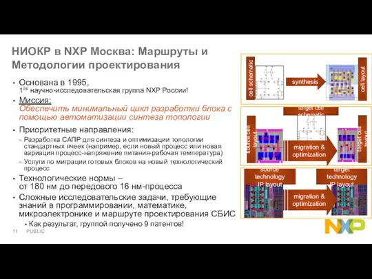 НИОКР в NXP Москва: Маршруты и Методологии проектирования Основана в 1995,