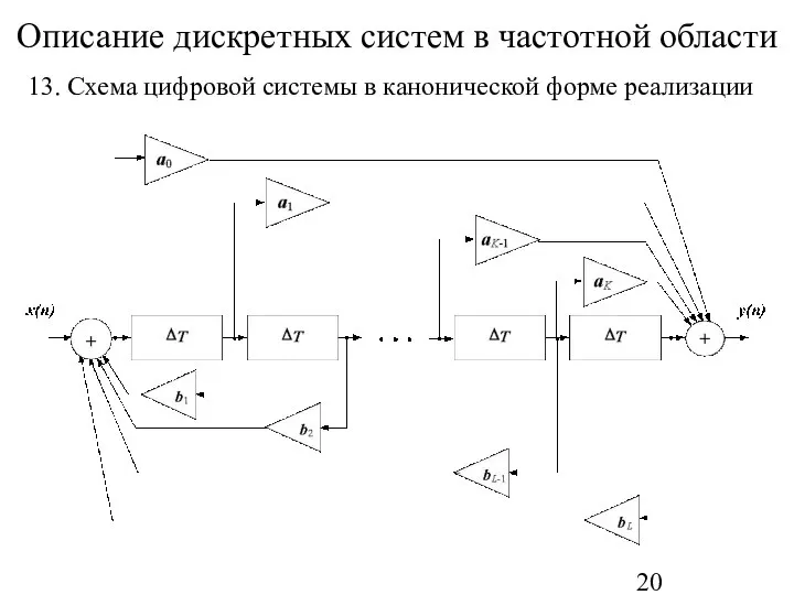 Описание дискретных систем в частотной области 13. Схема цифровой системы в канонической форме реализации