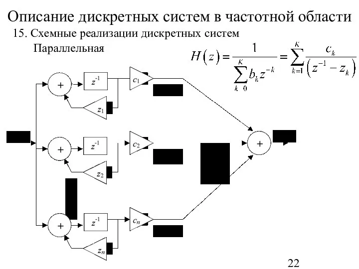 Описание дискретных систем в частотной области 15. Схемные реализации дискретных систем Параллельная