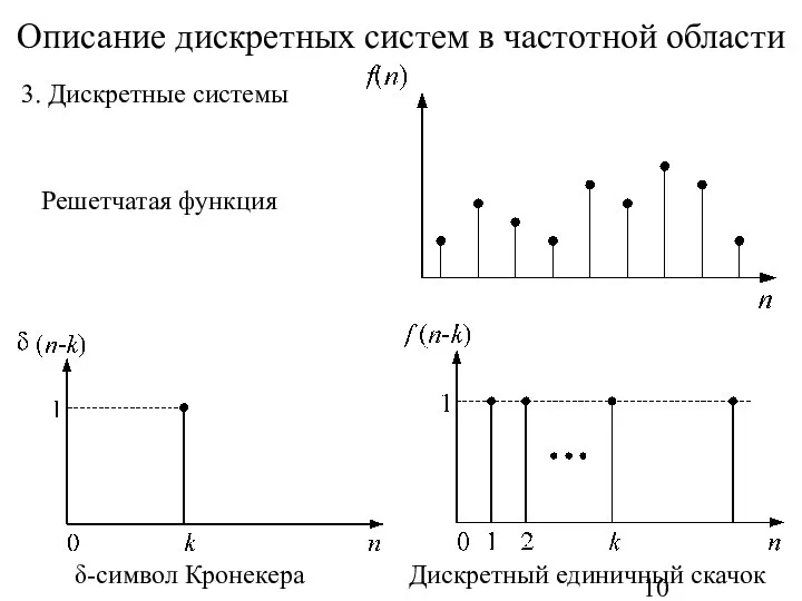 Описание дискретных систем в частотной области Решетчатая функция δ-символ Кронекера Дискретный единичный скачок 3. Дискретные системы