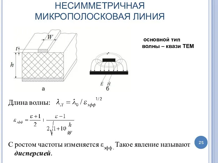 НЕСИММЕТРИЧНАЯ МИКРОПОЛОСКОВАЯ ЛИНИЯ Длина волны: С ростом частоты изменяется εэфф .