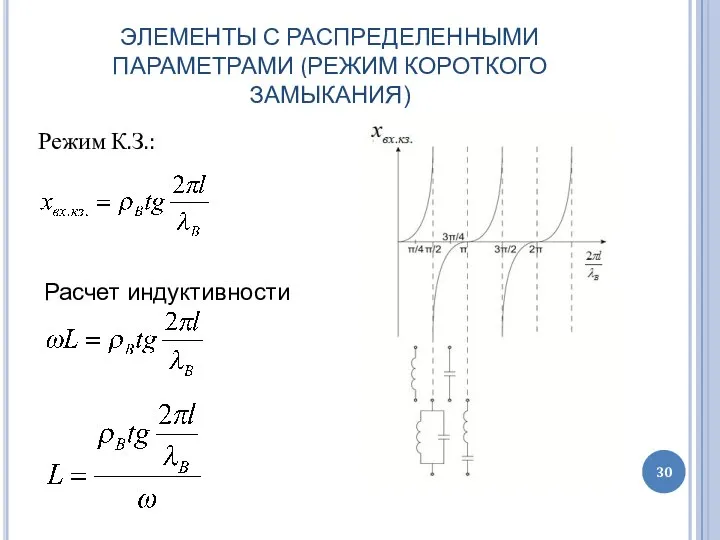 ЭЛЕМЕНТЫ С РАСПРЕДЕЛЕННЫМИ ПАРАМЕТРАМИ (РЕЖИМ КОРОТКОГО ЗАМЫКАНИЯ) Режим К.З.: Расчет индуктивности