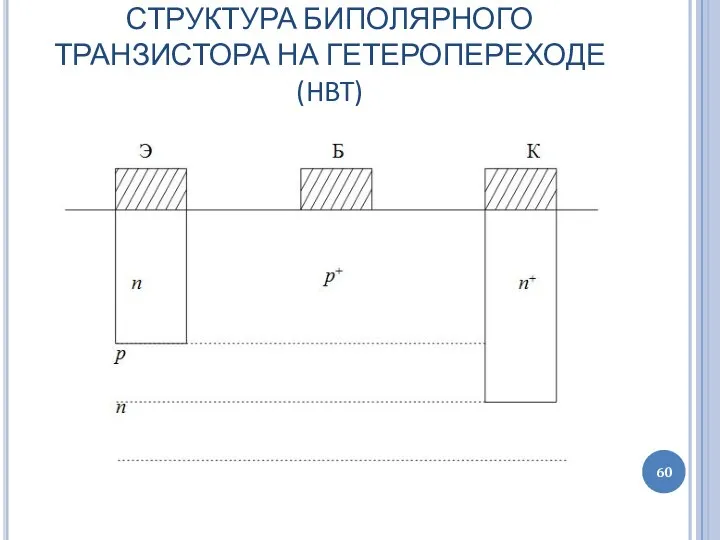 СТРУКТУРА БИПОЛЯРНОГО ТРАНЗИСТОРА НА ГЕТЕРОПЕРЕХОДЕ (HBT)