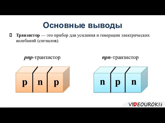 npn-транзистор pnp-транзистор Основные выводы Транзистор — это прибор для усиления и генерации электрических колебаний (сигналов).