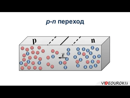 p-n переход p n