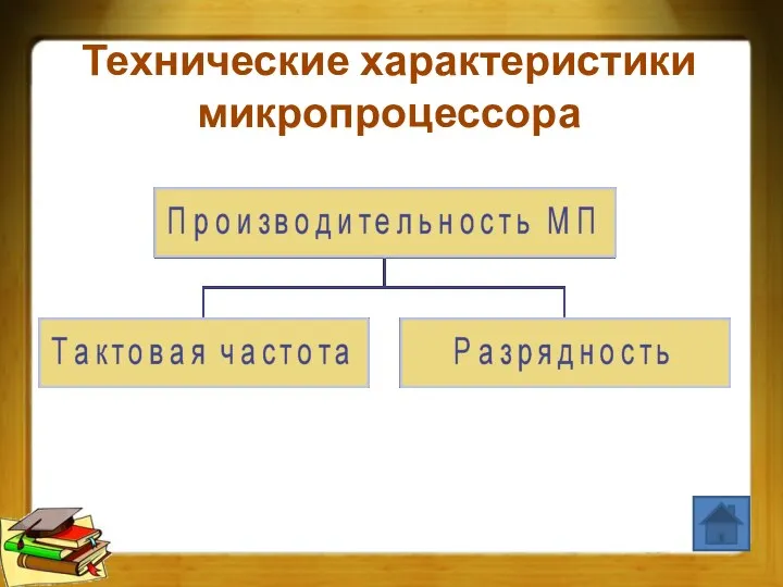 Технические характеристики микропроцессора