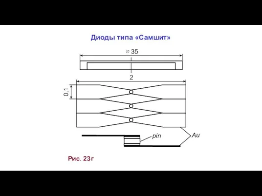 ∅ 35 2 0,1 Au pin Диоды типа «Самшит» Рис. 23 г