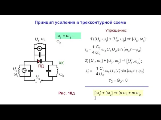 Рис. 10д Принцип усиления в трехконтурной схеме ПД + U2 ω2