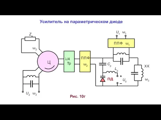 ω3 Zн Ср U0 + U1 U2 Х К ω2 ω2