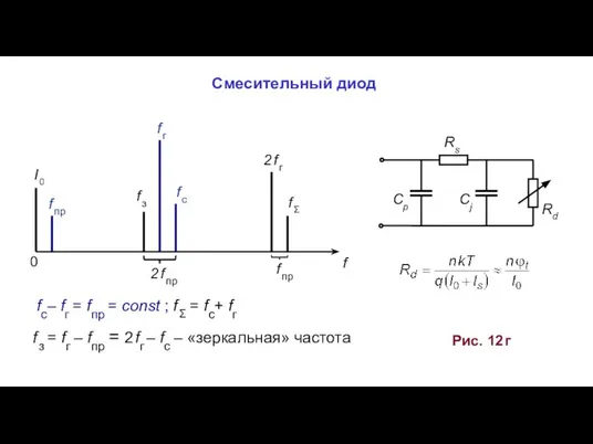 Рис. 12 г Смесительный диод f г 2 f г f