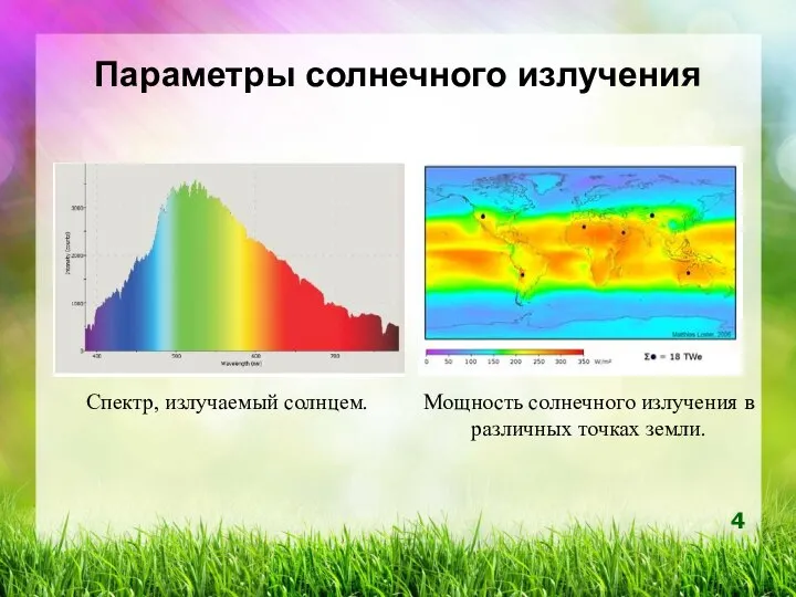 Параметры солнечного излучения