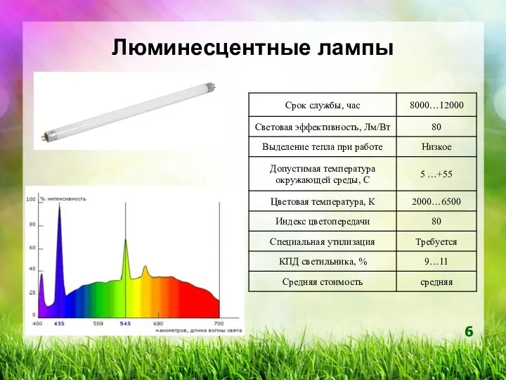 Люминесцентные лампы