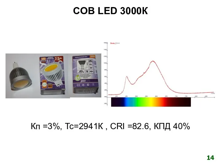 COB LED 3000К