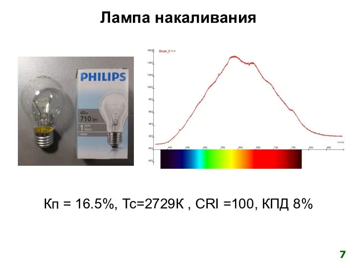 Лампа накаливания