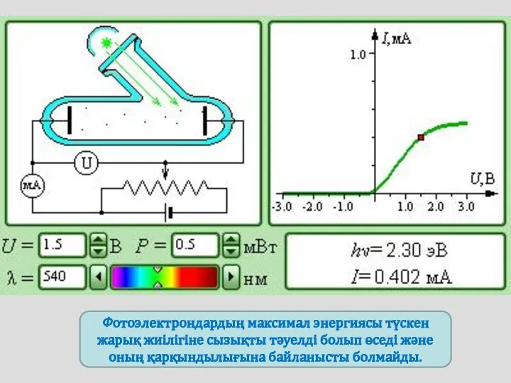 Фотоэлектрондардың максимал энергиясы түскен жарық жиілігіне сызықты тәуелді болып өседі және оның қарқындылығына байланысты болмайды.