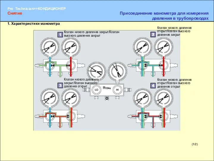 (1/2) 1. Характеристики манометра Клапан низкого давления закрыт/Клапан высокого давления закрыт