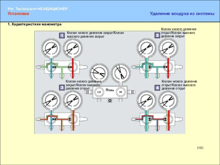 (1/2) 1. Характеристики манометра Клапан низкого давления закрыт/Клапан высокого давления закрыт