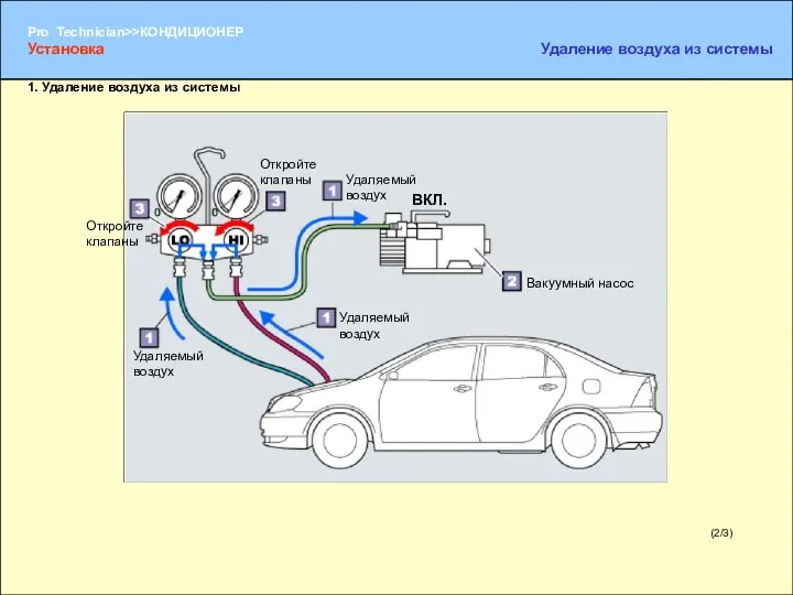 (2/3) 1. Удаление воздуха из системы Удаляемый воздух Вакуумный насос Откройте