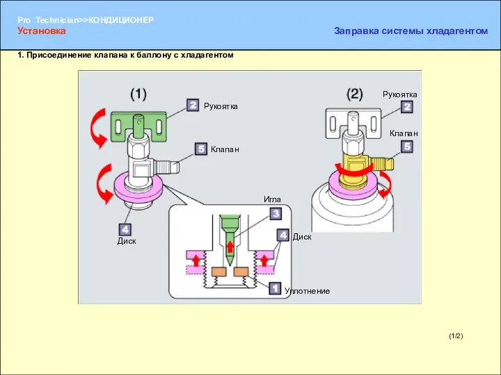 (1/2) Уплотнение Рукоятка Игла Диск 1. Присоединение клапана к баллону с