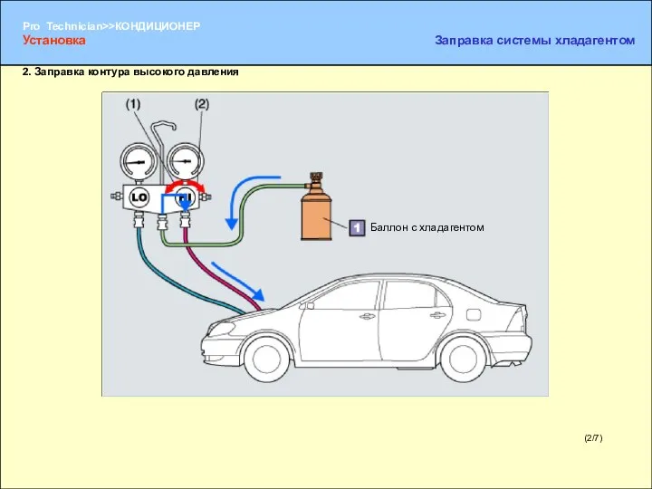 (2/7) 2. Заправка контура высокого давления Баллон с хладагентом Установка Заправка системы хладагентом