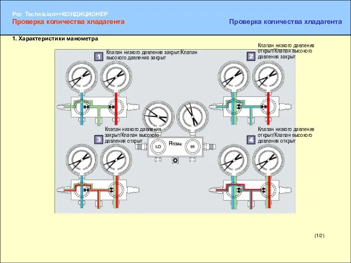 (1/2) 1. Характеристики манометра Клапан низкого давления закрыт/Клапан высокого давления закрыт