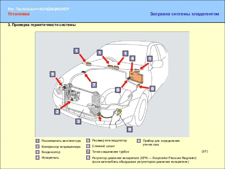 (3/7) 3. Проверка герметичности системы Установка Заправка системы хладагентом Рассеиватель вентилятора