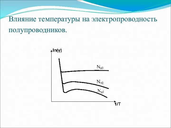 Влияние температуры на электропроводность полупроводников.