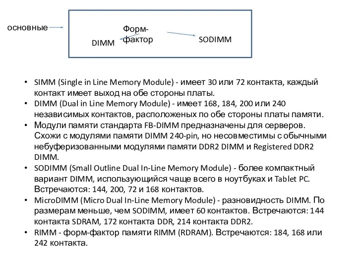 Форм-фактор DIMM SODIMM SIMM (Single in Line Memory Module) - имеет