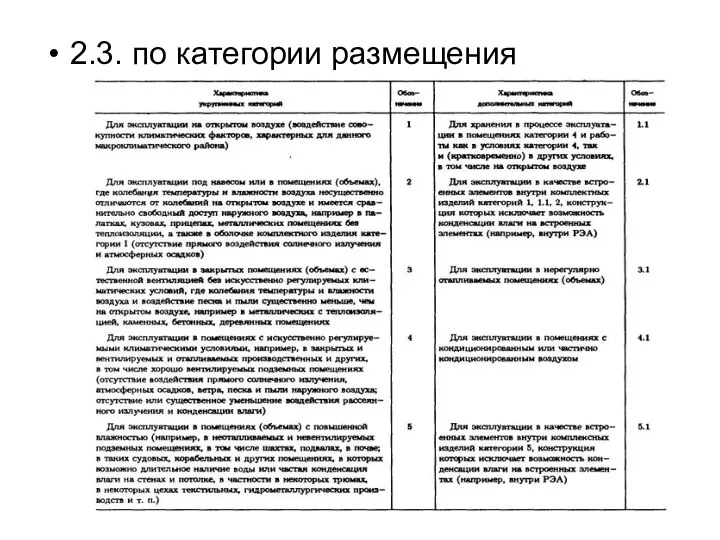 2.3. по категории размещения