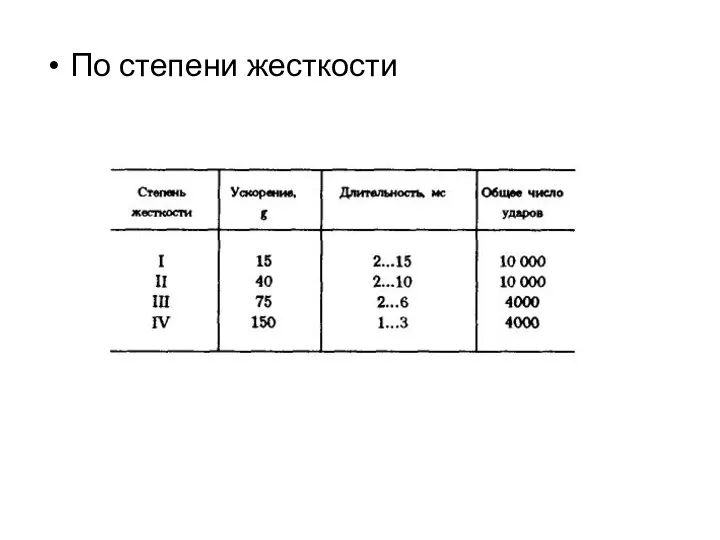 По степени жесткости