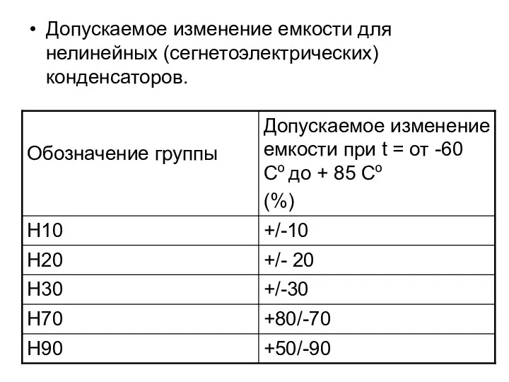 Допускаемое изменение емкости для нелинейных (сегнетоэлектрических) конденсаторов.