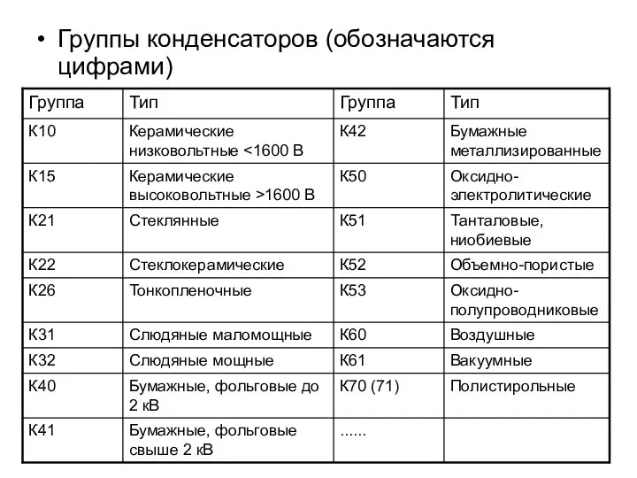 Группы конденсаторов (обозначаются цифрами)