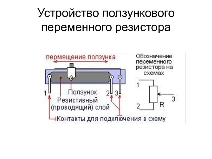 Устройство ползункового переменного резистора