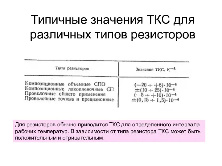 Типичные значения ТКС для различных типов резисторов Для резисторов обычно приводится