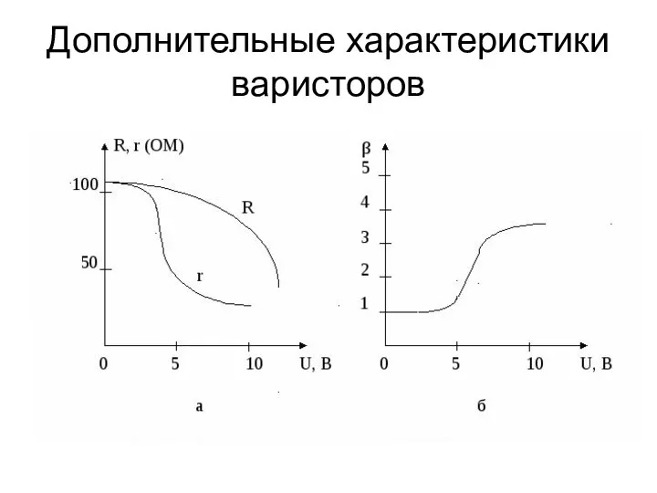 Дополнительные характеристики варисторов