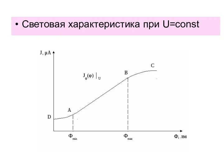 Световая характеристика при U=const