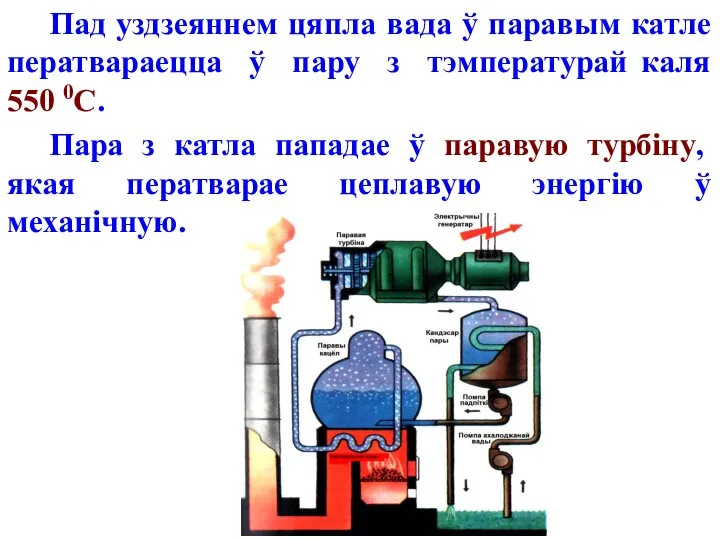 Пад уздзеяннем цяпла вада ў паравым катле ператвараецца ў пару з