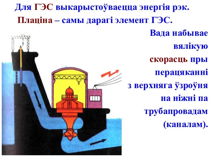 Для ГЭС выкарыстоўваецца энергія рэк. Плаціна – самы дарагі элемент ГЭС.