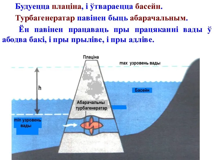 Будуецца плаціна, і ўтвараецца басейн. Турбагенератар павінен быць абарачальным. Ён павінен